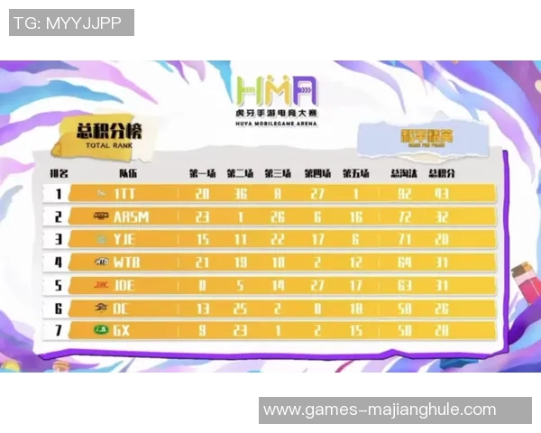 电竞比分权威发布和平精英团队协作实力榜单全面解析与排名揭晓